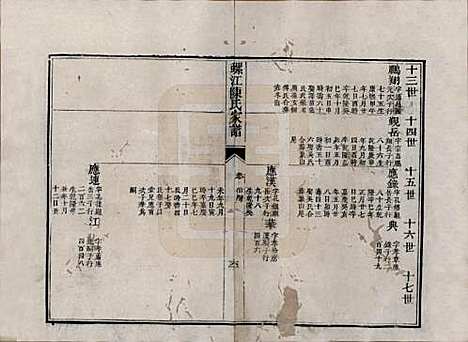 [下载][螺江陈氏家谱]福建陈氏__清嘉庆二十五年（1820）_六.pdf