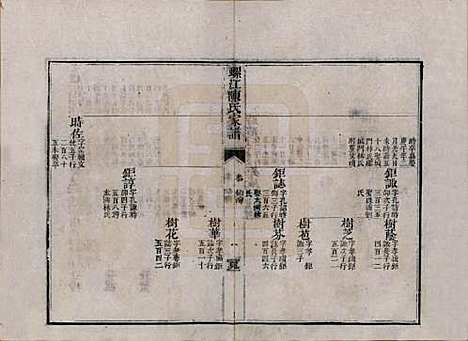 [下载][螺江陈氏家谱]福建陈氏__清嘉庆二十五年（1820）_八.pdf