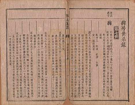 [下载][陈氏族谱]湖南陈氏__清同治三年（1864）_七.pdf