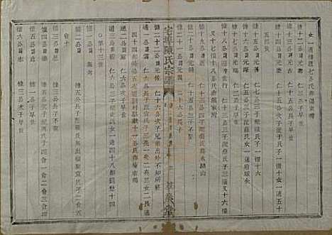 [下载][宅埠陈氏宗谱]中国陈氏(共二十八卷)__清同治五年（1866）_六.pdf