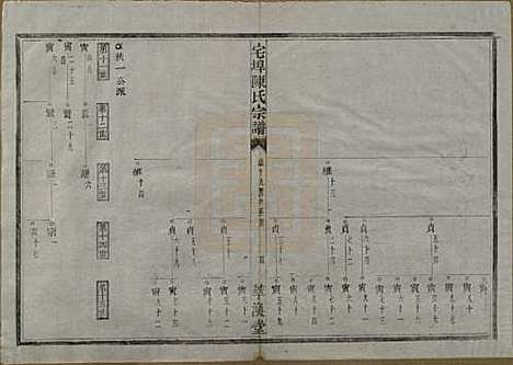 [下载][宅埠陈氏宗谱]中国陈氏(共二十八卷)__清同治五年（1866）_七.pdf