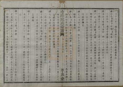 [下载][宅埠陈氏宗谱]中国陈氏(共二十八卷)__清同治五年（1866）_十三.pdf