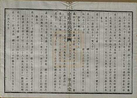 [下载][宅埠陈氏宗谱]中国陈氏(共二十八卷)__清同治五年（1866）_十三.pdf