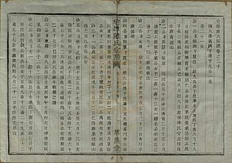 [下载][宅埠陈氏宗谱]中国陈氏(共二十八卷)__清同治五年（1866）_二十.pdf