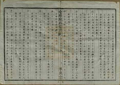 [下载][宅埠陈氏宗谱]中国陈氏(共二十八卷)__清同治五年（1866）_二十.pdf