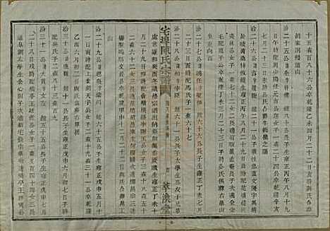 [下载][宅埠陈氏宗谱]中国陈氏(共二十八卷)__清同治五年（1866）_二十.pdf