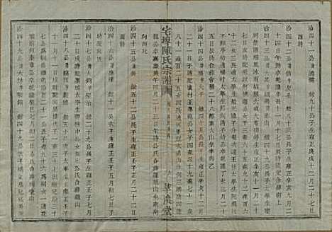 [下载][宅埠陈氏宗谱]中国陈氏(共二十八卷)__清同治五年（1866）_二十.pdf