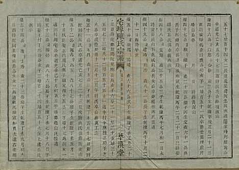 [下载][宅埠陈氏宗谱]中国陈氏(共二十八卷)__清同治五年（1866）_二十四.pdf