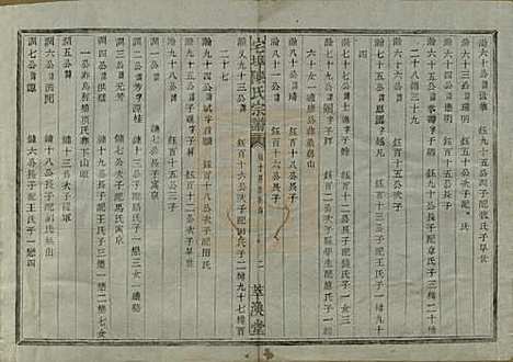 [下载][宅埠陈氏宗谱]中国陈氏(共二十八卷)__清同治五年（1866）_二十八.pdf