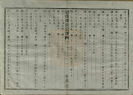 [下载][宅埠陈氏宗谱]中国陈氏(共二十八卷)__清同治五年（1866）_二十八.pdf