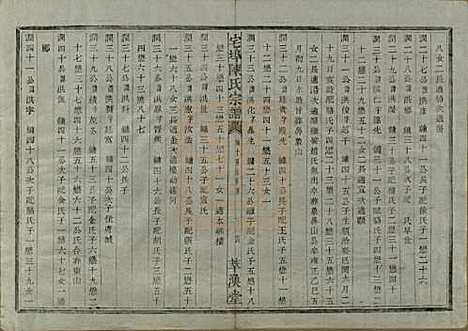 [下载][宅埠陈氏宗谱]中国陈氏(共二十八卷)__清同治五年（1866）_二十八.pdf