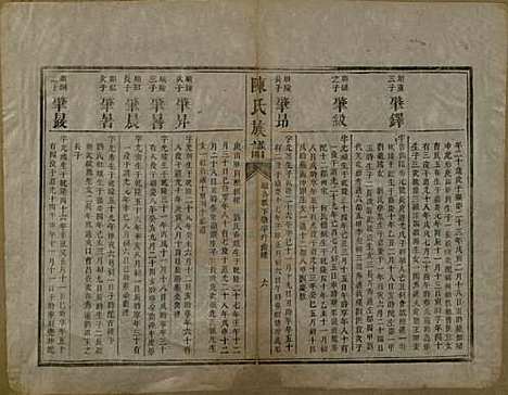 [下载][陈氏族谱]中国陈氏__清咸丰元年（1851）_二.pdf