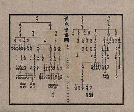 [下载][程氏族谱]中国程氏(共四卷)__民国二十五年（1936）_四.pdf