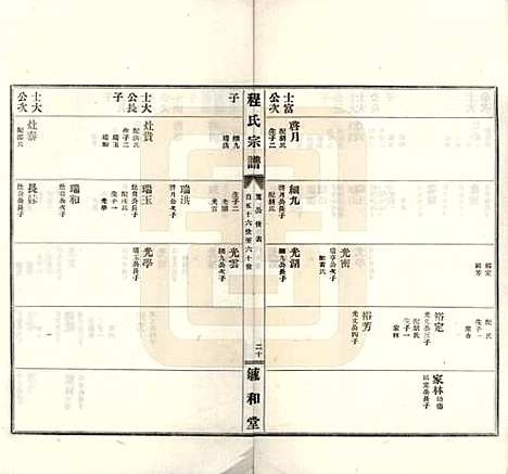 [下载][程氏宗谱]安徽程氏__民国三十年（1941）_二.pdf