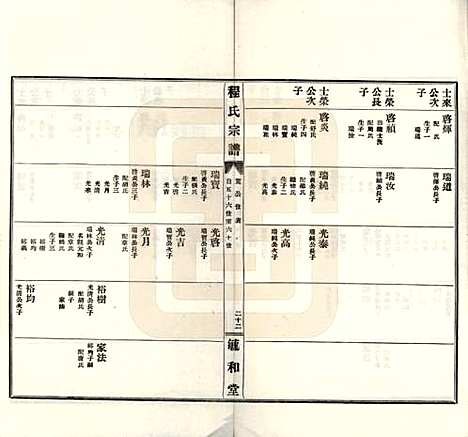 [下载][程氏宗谱]安徽程氏__民国三十年（1941）_二.pdf