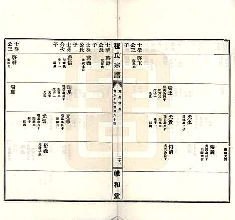 [下载][程氏宗谱]安徽程氏__民国三十年（1941）_二.pdf