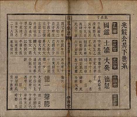 [下载][程氏宗谱]中国程氏(共四卷首一卷)__清道光二十八年（1848）_四.pdf