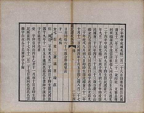 [下载][戴氏迁杭族谱]安徽戴氏__民国18年1929_二.pdf