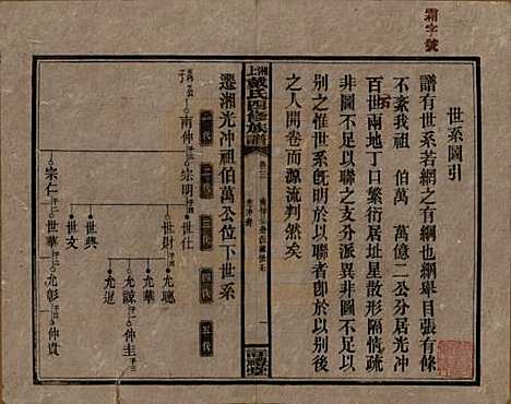 [下载][湘上戴氏四修族谱]湖南戴氏__民国32年1943_三.pdf