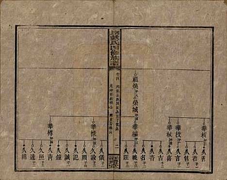 [下载][湘上戴氏四修族谱]湖南戴氏__民国32年1943_四.pdf