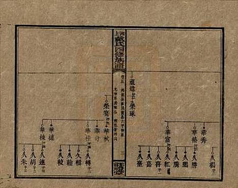 [下载][湘上戴氏四修族谱]湖南戴氏__民国32年1943_五.pdf