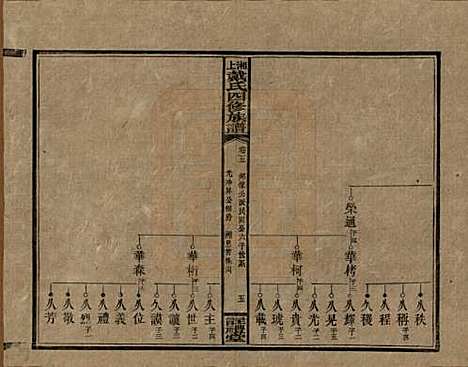 [下载][湘上戴氏四修族谱]湖南戴氏__民国32年1943_五.pdf