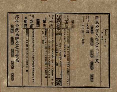 [下载][湘上戴氏四修族谱]湖南戴氏__民国32年1943_六.pdf