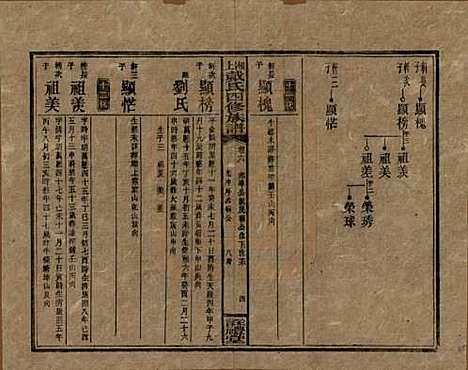 [下载][湘上戴氏四修族谱]湖南戴氏__民国32年1943_六.pdf