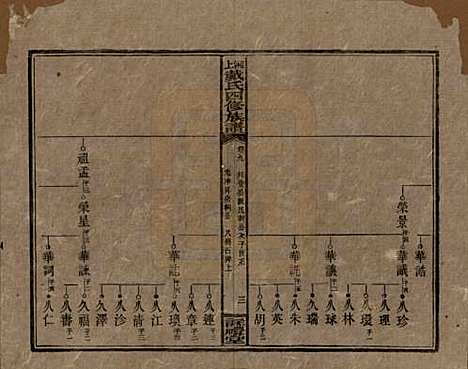 [下载][湘上戴氏四修族谱]湖南戴氏__民国32年1943_九.pdf