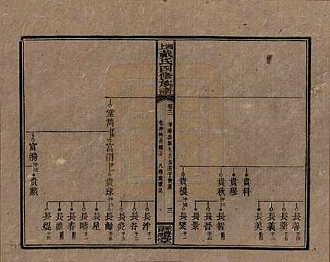 [下载][湘上戴氏四修族谱]湖南戴氏__民国32年1943_十二.pdf