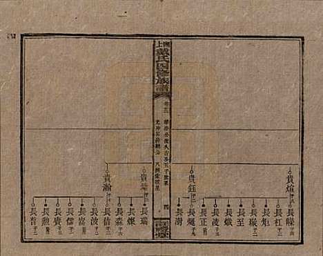 [下载][湘上戴氏四修族谱]湖南戴氏__民国32年1943_十二.pdf