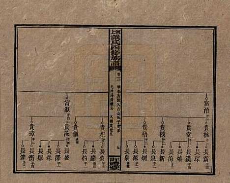 [下载][湘上戴氏四修族谱]湖南戴氏__民国32年1943_十二.pdf