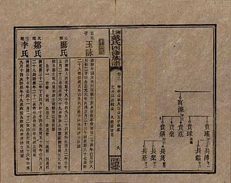 [下载][湘上戴氏四修族谱]湖南戴氏__民国32年1943_十二.pdf