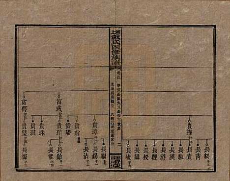 [下载][湘上戴氏四修族谱]湖南戴氏__民国32年1943_十三.pdf