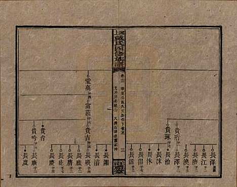 [下载][湘上戴氏四修族谱]湖南戴氏__民国32年1943_十三.pdf