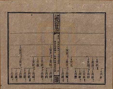 [下载][湘上戴氏四修族谱]湖南戴氏__民国32年1943_十三.pdf