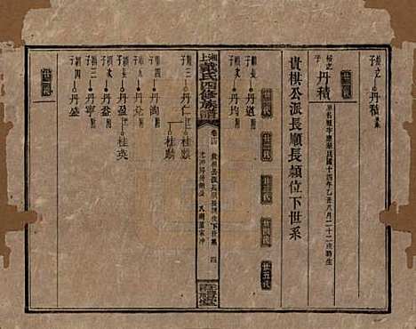 [下载][湘上戴氏四修族谱]湖南戴氏__民国32年1943_十四.pdf