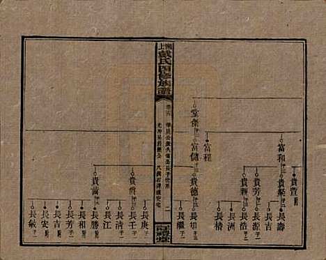 [下载][湘上戴氏四修族谱]湖南戴氏__民国32年1943_十五.pdf