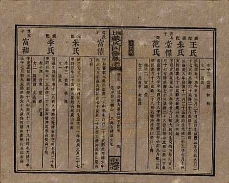 [下载][湘上戴氏四修族谱]湖南戴氏__民国32年1943_十五.pdf