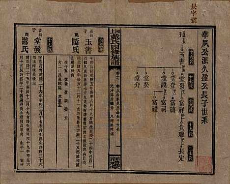 [下载][湘上戴氏四修族谱]湖南戴氏__民国32年1943_十七.pdf