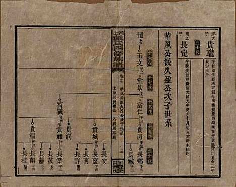 [下载][湘上戴氏四修族谱]湖南戴氏__民国32年1943_十七.pdf