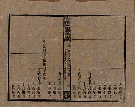 [下载][湘上戴氏四修族谱]湖南戴氏__民国32年1943_十七.pdf