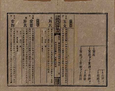 [下载][湘上戴氏四修族谱]湖南戴氏__民国32年1943_十七.pdf