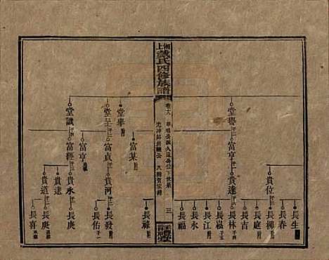 [下载][湘上戴氏四修族谱]湖南戴氏__民国32年1943_十八.pdf