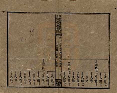 [下载][湘上戴氏四修族谱]湖南戴氏__民国32年1943_二十一.pdf