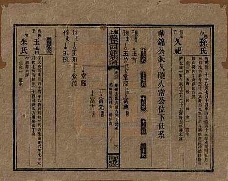 [下载][湘上戴氏四修族谱]湖南戴氏__民国32年1943_二十三.pdf