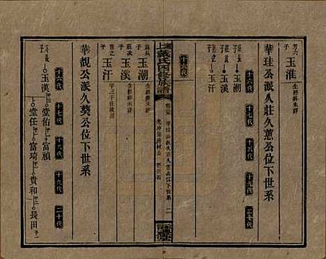 [下载][湘上戴氏四修族谱]湖南戴氏__民国32年1943_二十五.pdf