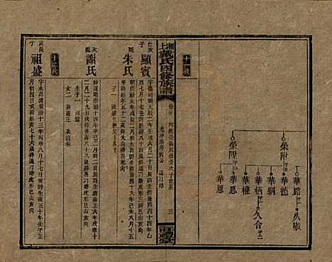 [下载][湘上戴氏四修族谱]湖南戴氏__民国32年1943_三十.pdf