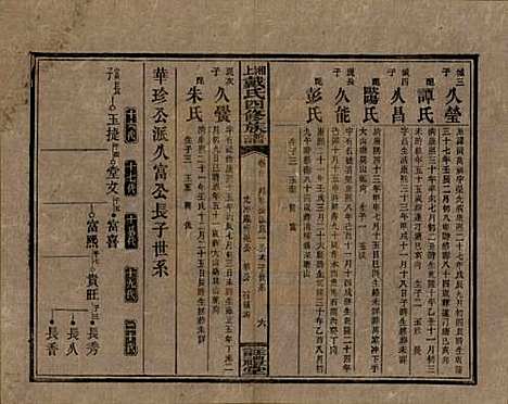 [下载][湘上戴氏四修族谱]湖南戴氏__民国32年1943_三十二.pdf