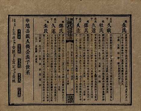 [下载][湘上戴氏四修族谱]湖南戴氏__民国32年1943_三十三.pdf